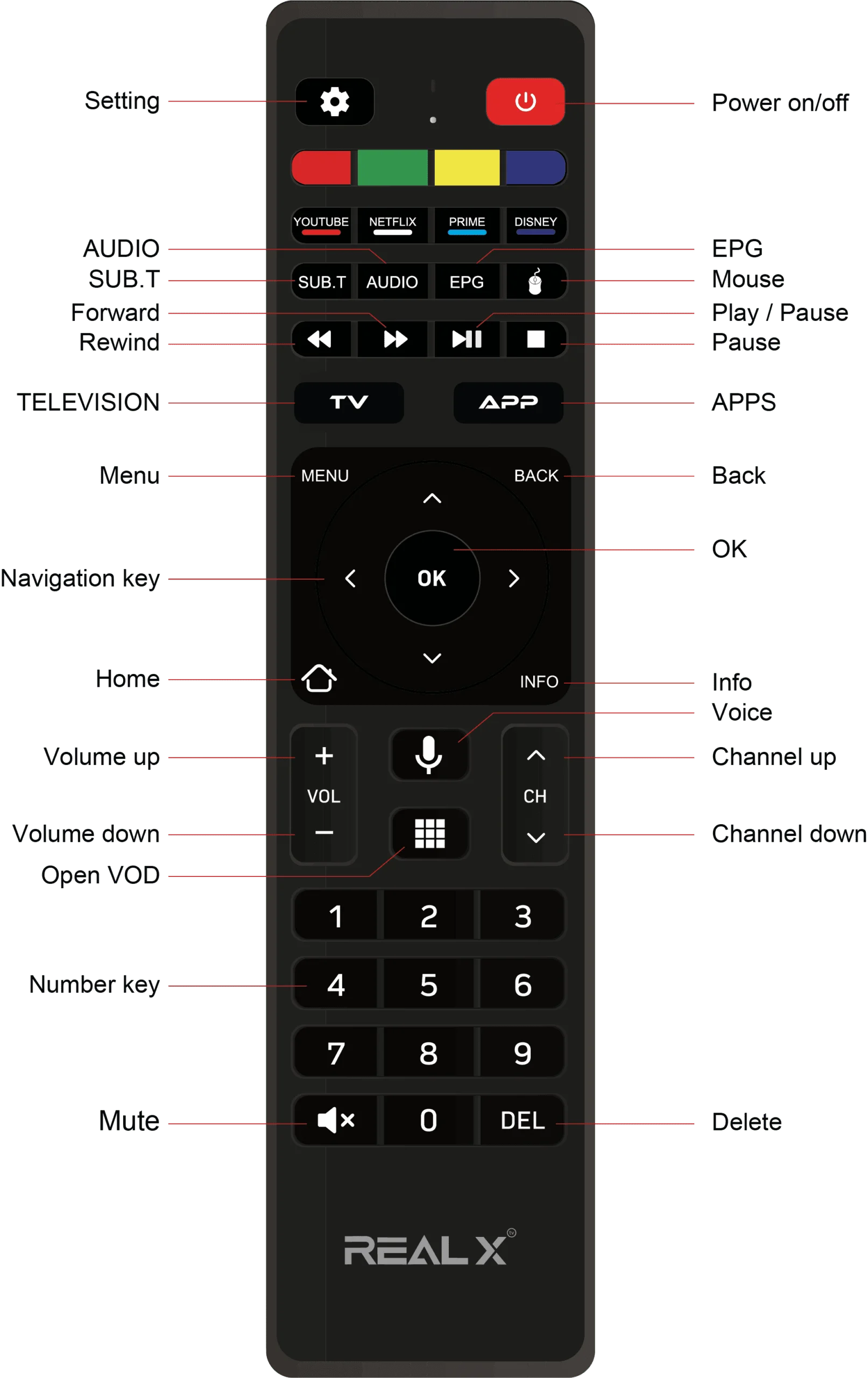 remote-control